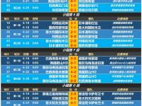 爱奇艺体育登录入口-关于世俱杯金靴赔率:拜仁双星领跑迪玛利亚冲前3的信息