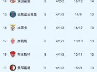 爱奇艺体育官网-包含世俱杯夺冠赔率:大巴黎1赔3.5领跑曼城超皇马的词条