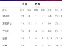 爱奇艺体育-选秀夜火箭曾想用惠特摩尔换首轮签，但没球队感兴趣的简单介绍