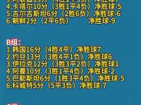 爱奇艺体育会员-EWC预选赛决赛Day3积分榜&amp;战神榜