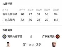 爱奇艺体育-篮球球迷对比赛结果纷纷发表评论