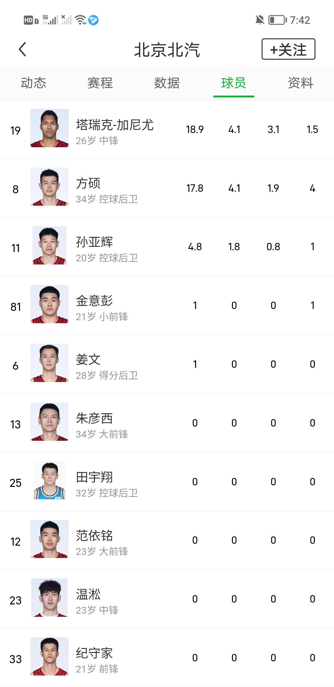 蒙特雷核心球员体能恢复，备战摩洛哥瓦赫达的简单介绍