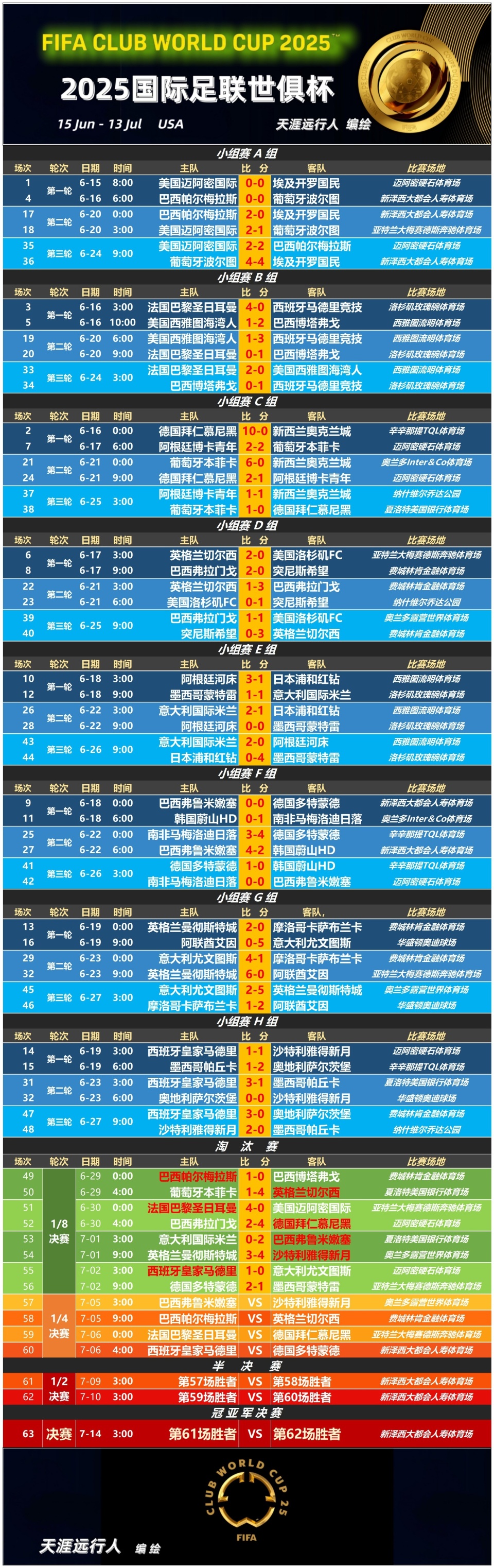 关于世俱杯金靴赔率:拜仁双星领跑迪玛利亚冲前3的信息