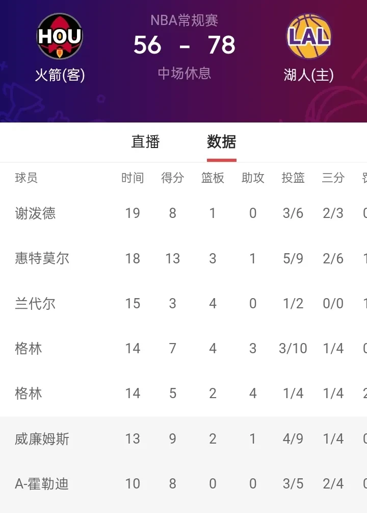 选秀夜火箭曾想用惠特摩尔换首轮签，但没球队感兴趣的简单介绍