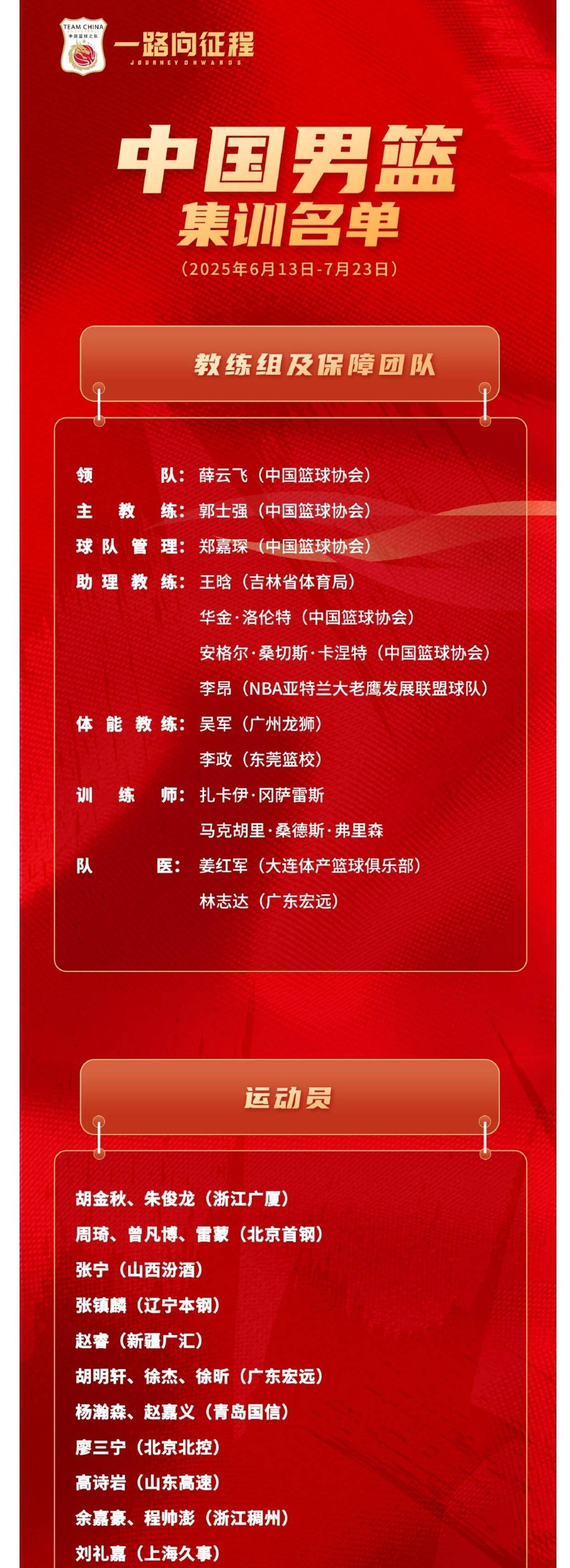 中国男篮结束欧洲拉练抵京曾凡博赴国家队报到的简单介绍