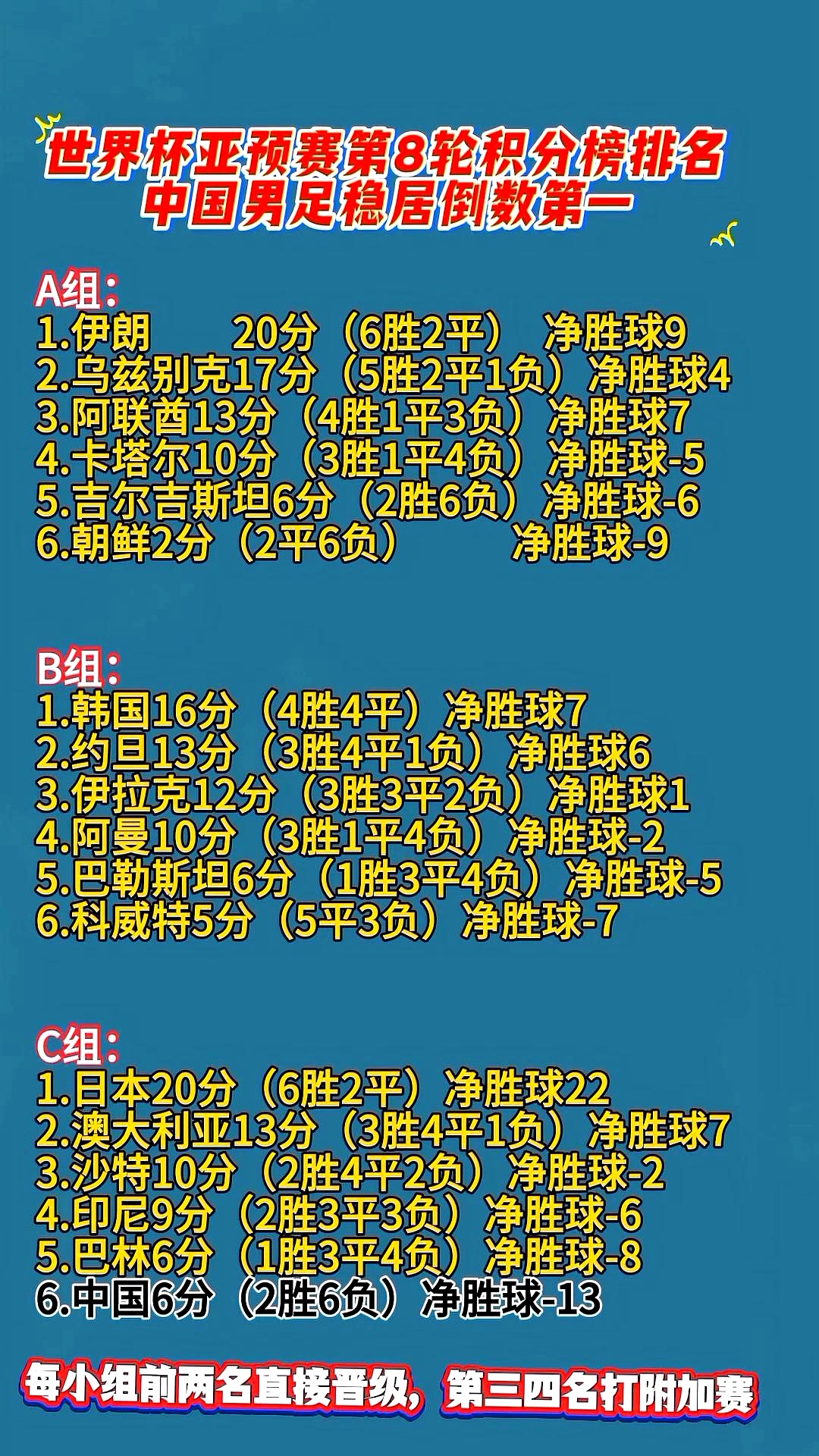EWC预选赛决赛Day3积分榜&战神榜