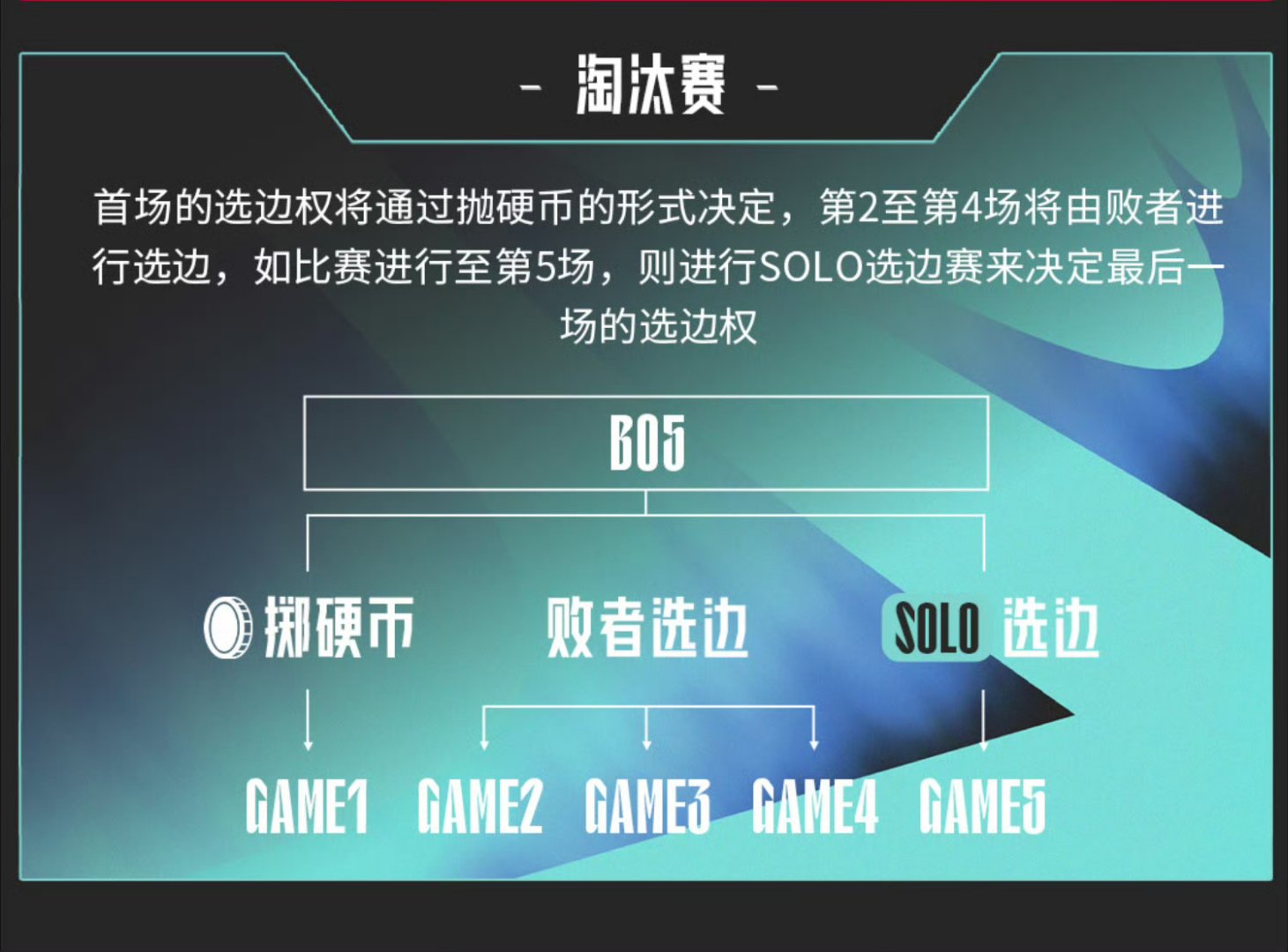 包含从MSI上hongQ爆火，浅谈LPL人才困境，何时走出“买买买”的泥潭的词条