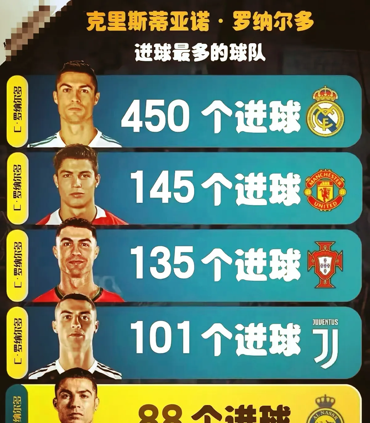第一转会窗！皇马16年前签C罗卡卡，通胀后559亿欧，利物浦比不起的简单介绍