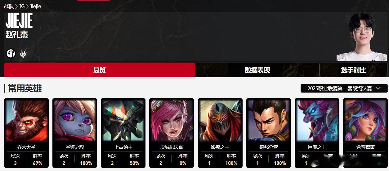 关于iG目前暂定Jiejie首发，Wei替补，后续看情况的信息