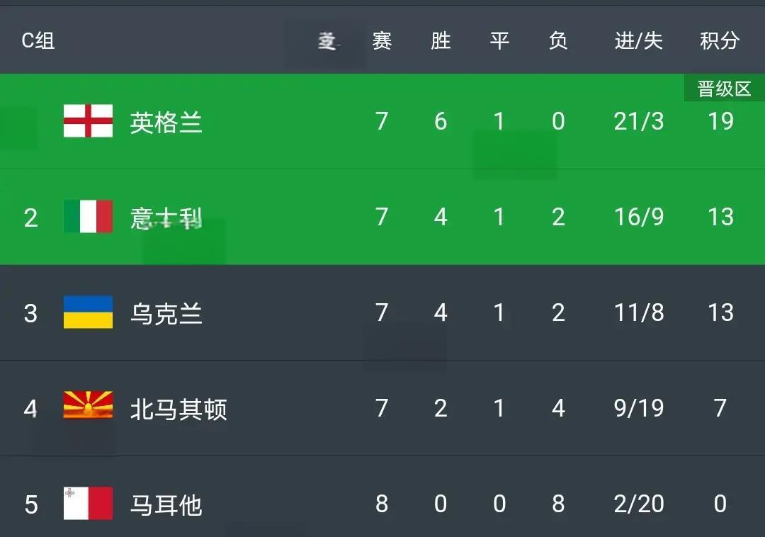 关于巴巴多斯客场击败牙买加，欧洲杯附加赛晋级的信息